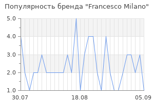 Популярность бренда francesco milano