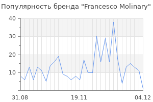 Популярность бренда Francesco Molinary
