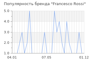 Популярность бренда francesco rossi