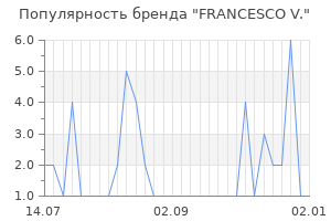 Популярность бренда francesco v