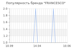 Популярность бренда francesco