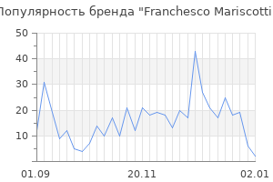 Популярность бренда franchesco mariscotti