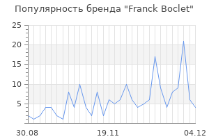 Популярность бренда franck boclet