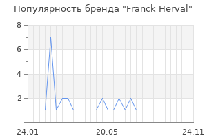 Популярность бренда Franck Herval