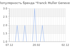 Популярность бренда franck muller geneve