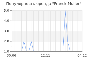 Популярность бренда franck muller