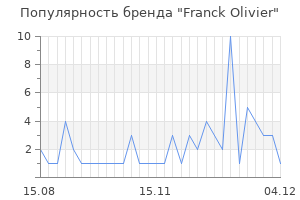 Популярность бренда franck olivier