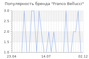 Популярность бренда franco bellucci