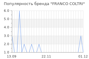 Популярность бренда franco coltri
