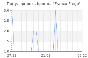 Популярность бренда franco frego