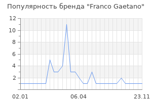 Популярность бренда franco gaetano