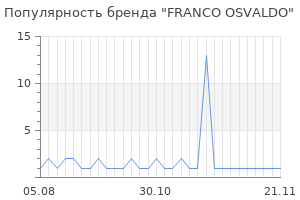 Популярность бренда franco osvaldo
