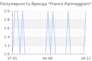 Популярность бренда franco parmeggiani