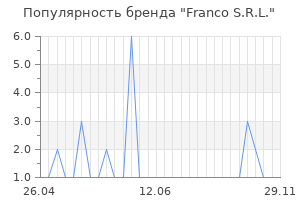 Популярность бренда franco s r l