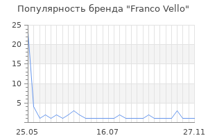 Популярность бренда franco vello
