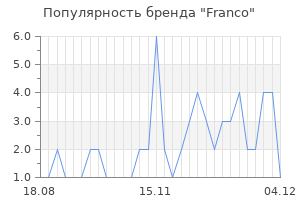 Популярность бренда franco