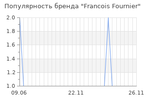 Популярность бренда francois fournier