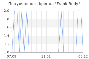 Популярность бренда frank body