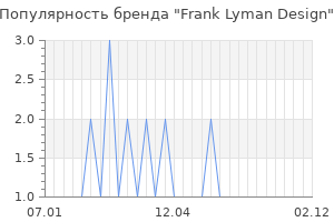 Популярность бренда frank lyman design