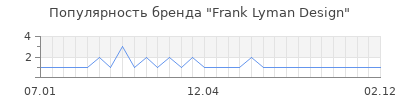 Популярность frank lyman design