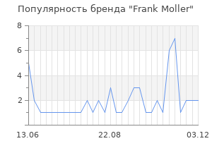Популярность бренда frank moller