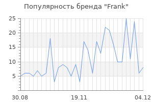 Популярность бренда frank