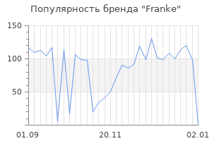 Популярность бренда franke