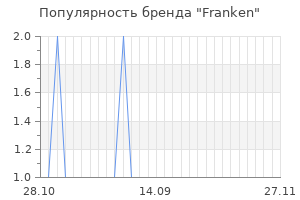 Популярность бренда franken