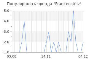 Популярность бренда frankenstolz