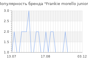 Популярность бренда frankie morello junior