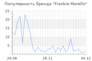 Популярность бренда frankie morello