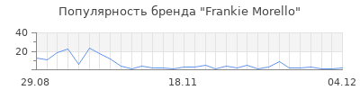 Популярность frankie morello