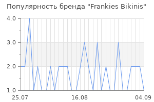 Популярность бренда frankies bikinis
