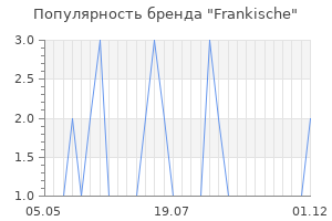 Популярность бренда frankische