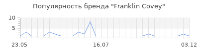 Популярность franklin covey