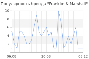 Популярность бренда franklin marshall