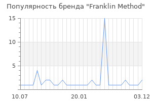 Популярность бренда franklin method