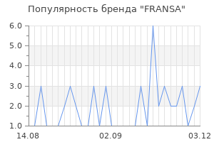 Популярность бренда fransa