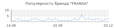 Популярность fransa
