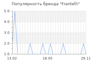 Популярность бренда frantelli