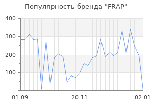 Популярность бренда frap