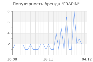 Популярность бренда frapin