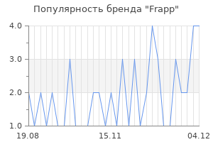 Популярность бренда frapp