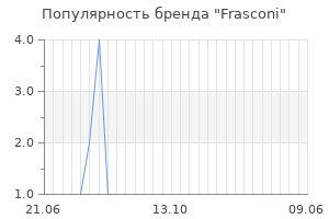 Популярность бренда Frasconi