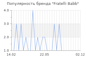 Популярность бренда Fratelli Babb