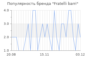 Популярность бренда fratelli barri