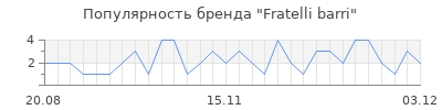 Популярность fratelli barri
