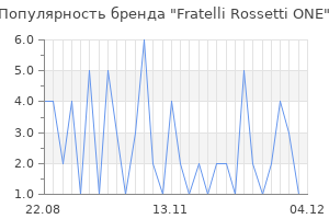 Популярность бренда fratelli rossetti one