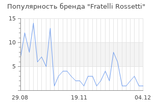 Популярность бренда fratelli rossetti
