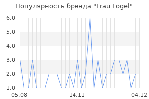 Популярность бренда Frau Fogel